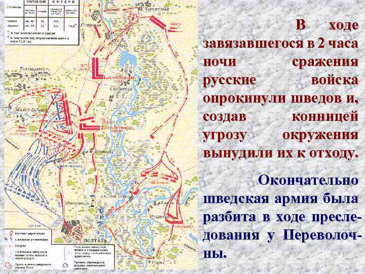 В ходе завязавшегося в 2 часа ночи сражения русские войска опрокинули шведов и, создав