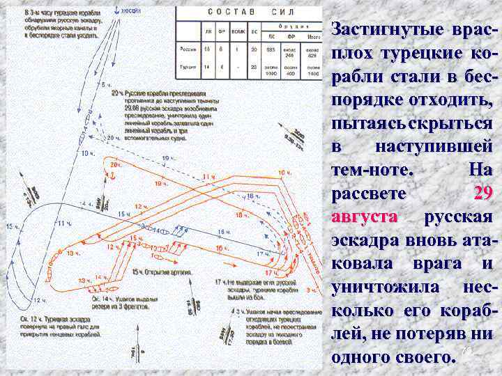 Застигнутые врасплох турецкие корабли стали в беспорядке отходить, пытаясь скрыться в наступившей тем-ноте. На