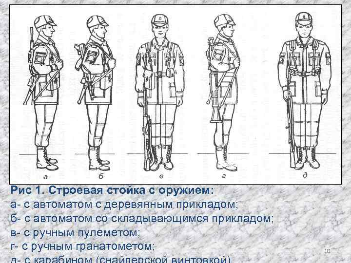 Строевые приемы и движение без оружия презентация