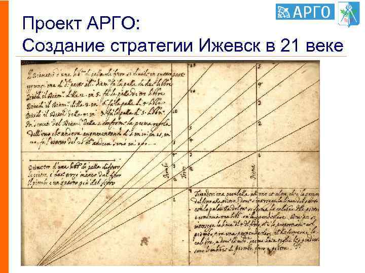 Проект АРГО: Создание стратегии Ижевск в 21 веке 