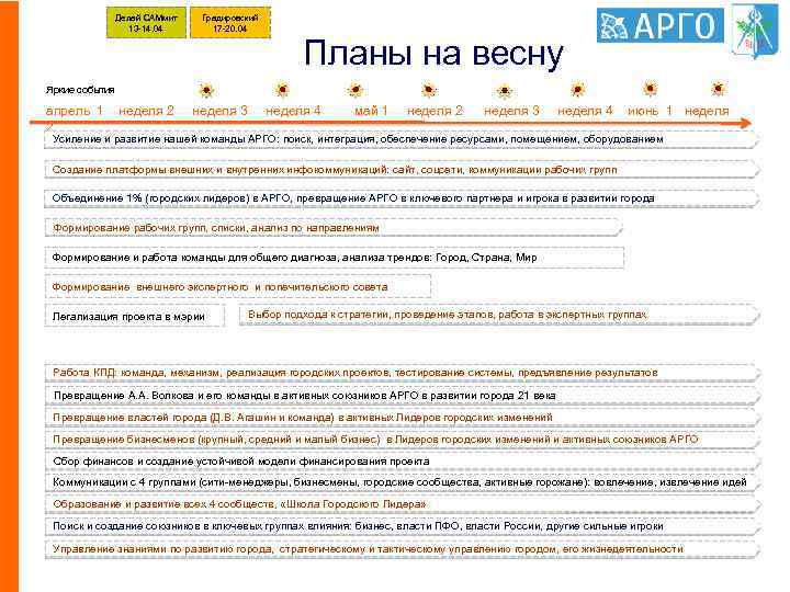 Делай САМмит 13 -14. 04 Градировский 17 -20. 04 Планы на весну Яркие события