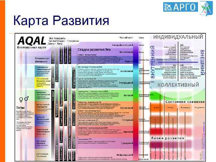 Карта Развития 