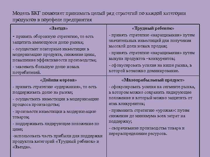 Модель БКГ позволяет принимать целый ряд стратегий по каждой категории продуктов в портфеле предприятия