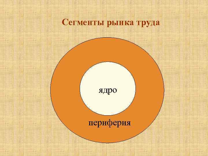 Ядро социальной группы. Лексическое ядро и периферия. Ядро рынка труда.