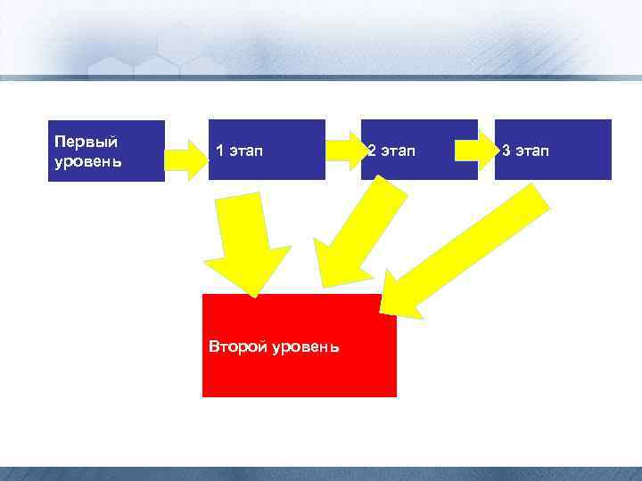 Первый уровень 1 этап Второй уровень 2 этап 3 этап 