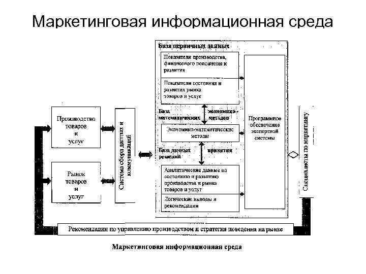 Сущность стратегического анализа схема проведения