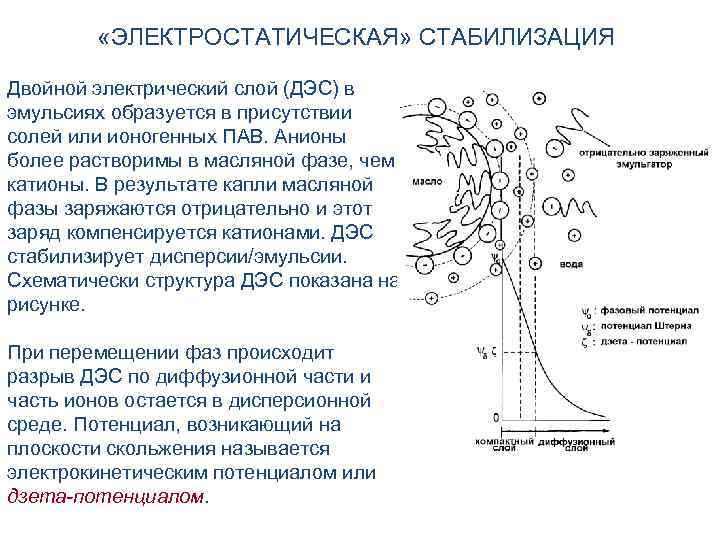  «ЭЛЕКТРОСТАТИЧЕСКАЯ» СТАБИЛИЗАЦИЯ Двойной электрический слой (ДЭС) в эмульсиях образуется в присутствии солей или