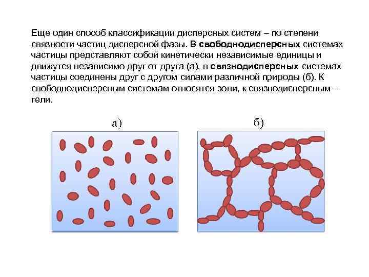 Дисперсные частицы