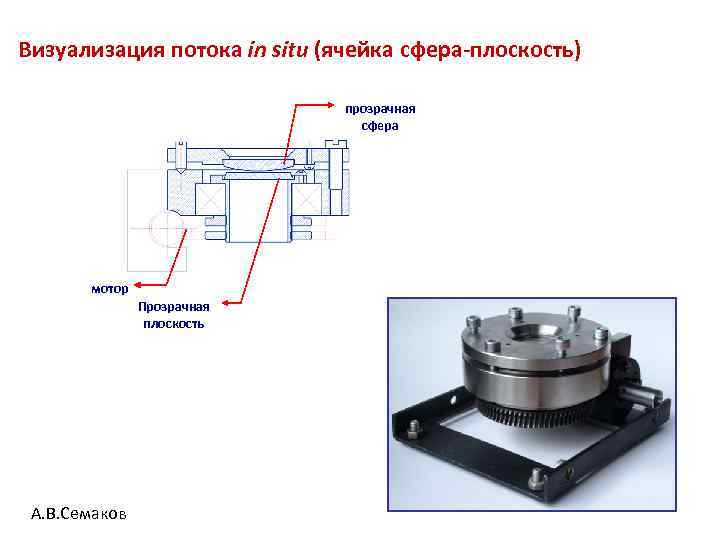 Визуализация потока in situ (ячейка сфера-плоскость) прозрачная сфера мотор Прозрачная плоскость А. В. Семаков
