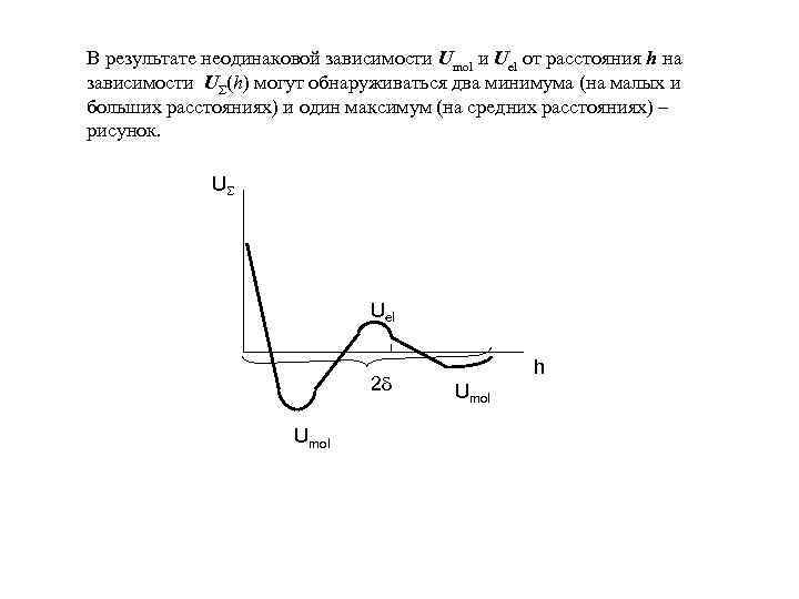 В результате неодинаковой зависимости Umol и Uel от расстояния h на зависимости UΣ(h) могут
