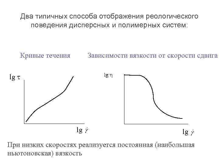 Два типичных способа отображения реологического поведения дисперсных и полимерных систем: Кривые течения Зависимости вязкости