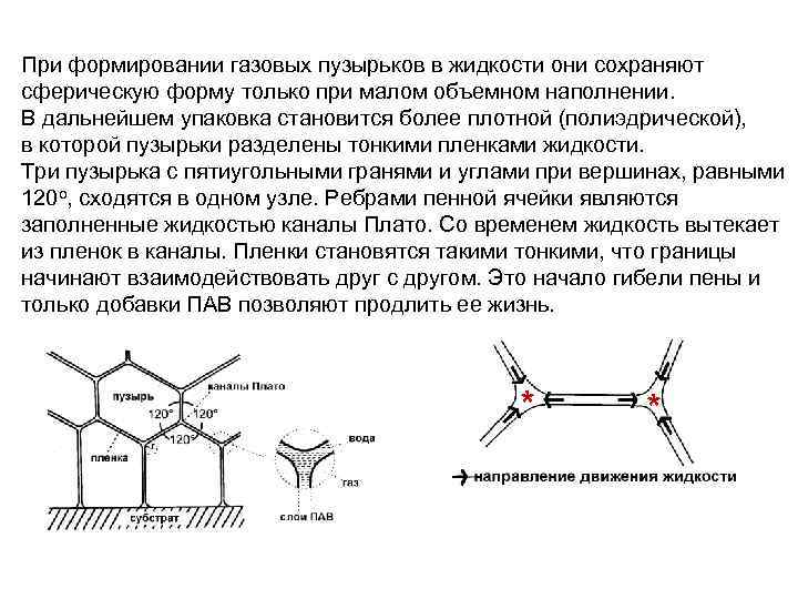 При формировании газовых пузырьков в жидкости они сохраняют сферическую форму только при малом объемном