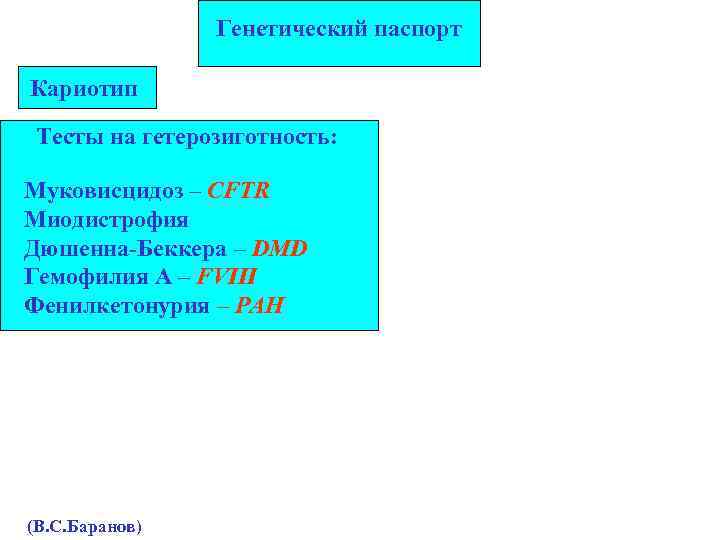 Генетический паспорт Кариотип Тесты на гетерозиготность: Муковисцидоз – CFTR Миодистрофия Дюшенна-Беккера – DMD Гемофилия