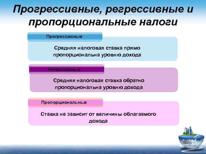 Прогрессивное налогообложение презентация