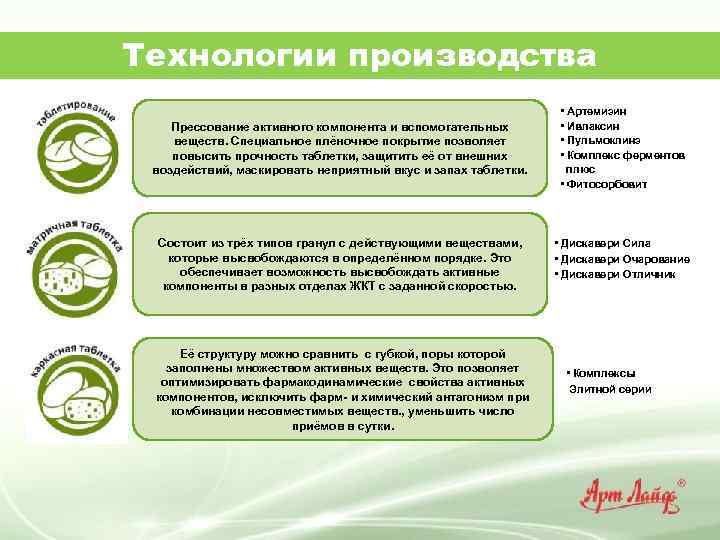 Технологии производства Прессование активного компонента и вспомогательных веществ. Специальное плёночное покрытие позволяет повысить прочность