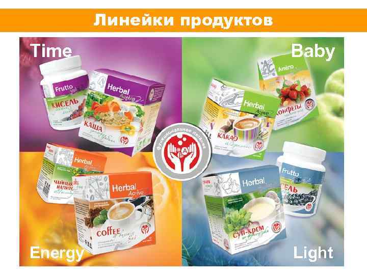 Линейки продуктов Time Baby Energy Light 