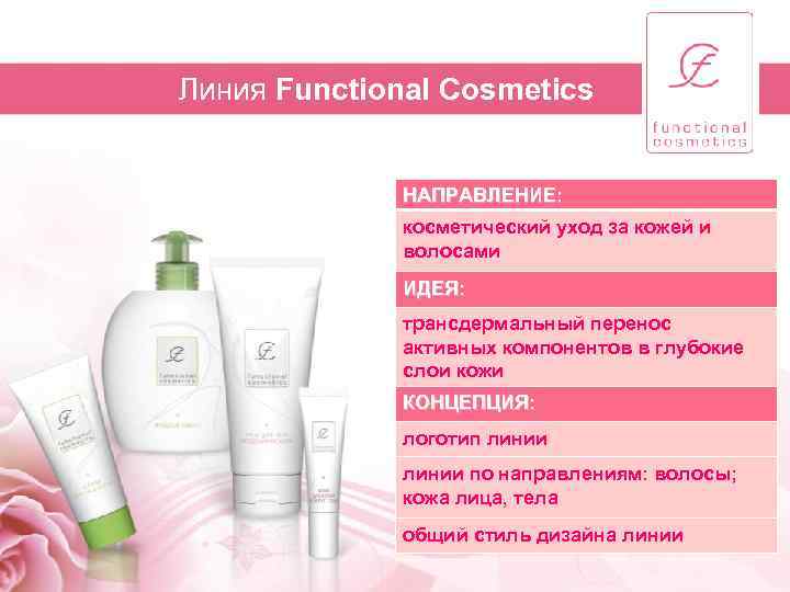 Линия Functional Cosmetics НАПРАВЛЕНИЕ: косметический уход за кожей и волосами ИДЕЯ: трансдермальный перенос активных