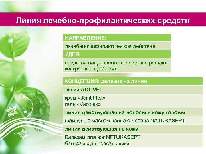 Линия лечебно-профилактических средств НАПРАВЛЕНИЕ: лечебно-профилактическое действие ИДЕЯ: средства направленного действия решают конкретные проблемы КОНЦЕПЦИЯ: