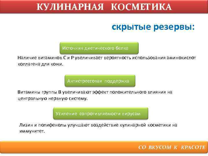 КУЛИНАРНАЯ КОСМЕТИКА скрытые резервы: Источник диетического белка Наличие витаминов С и Р увеличивает вероятность