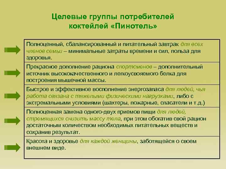 Целевые группы потребителей коктейлей «Пинотель» Полноценный, сбалансированный и питательный завтрак для всех членов семьи