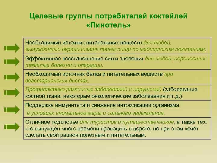Целевые группы потребителей коктейлей «Пинотель» Необходимый источник питательных веществ для людей, вынужденных ограничивать прием