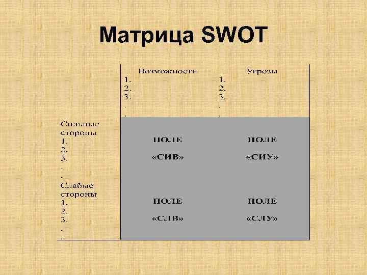 Матрица SWOT 