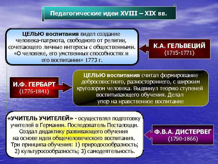 Педагогические идеи XVIII – XIX вв. ЦЕЛЬЮ воспитания видел создание человека-патриота, свободного от религии,