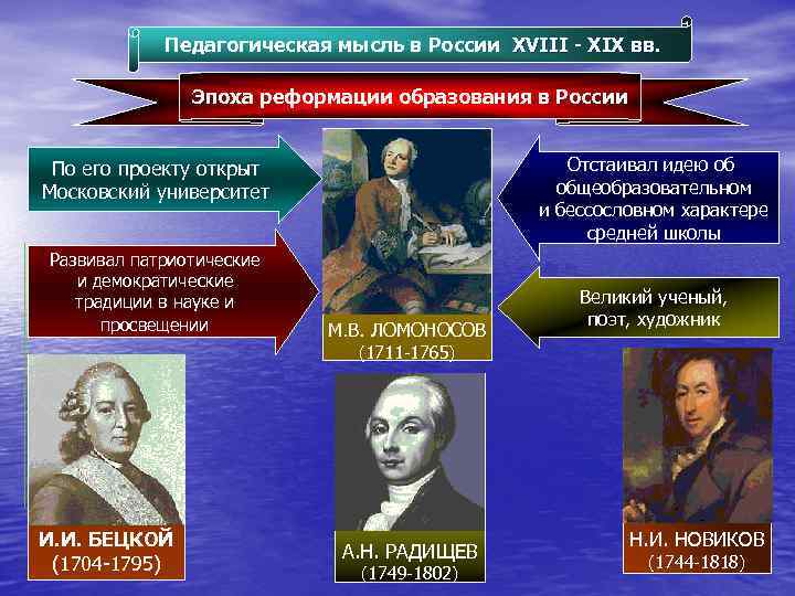 Педагогическая мысль в России XVIII - XIX вв. Эпоха реформации образования в России Отстаивал
