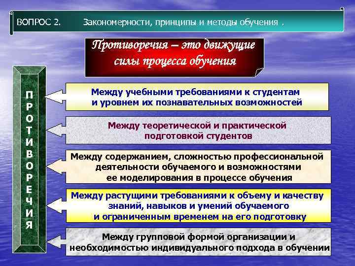 2 закономерности и принципы процесса обучения