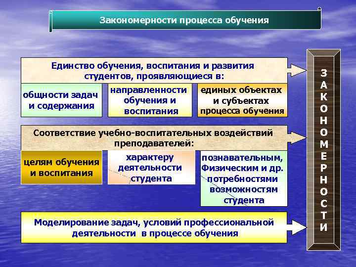 Закономерности процесса обучения