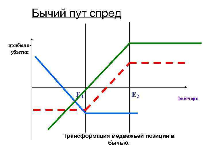 В каких компаниях опционная схема наиболее эффективна