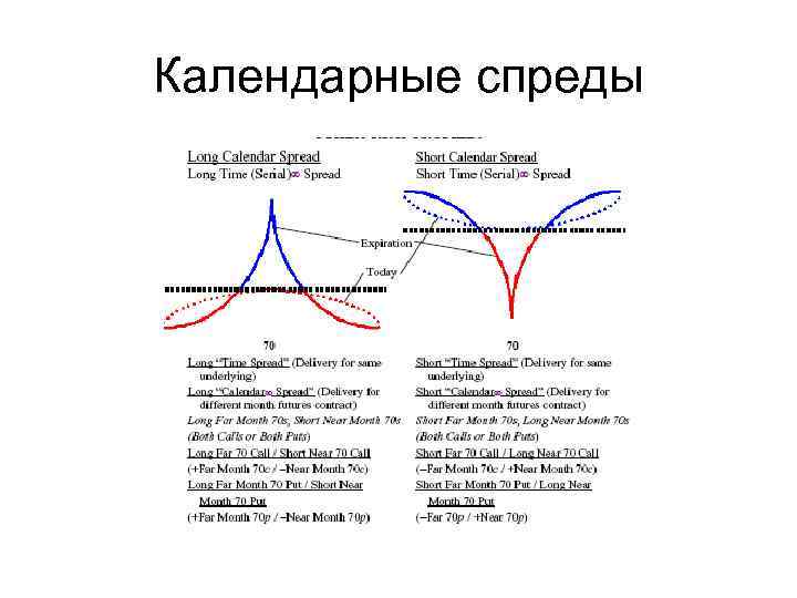 Короткий календарный спред. Календарный спред на фьючерсах. Календарный спред на фьючерсах. Сбросить текущее фолио в шелторе. Календарный спред на фьючерсах.