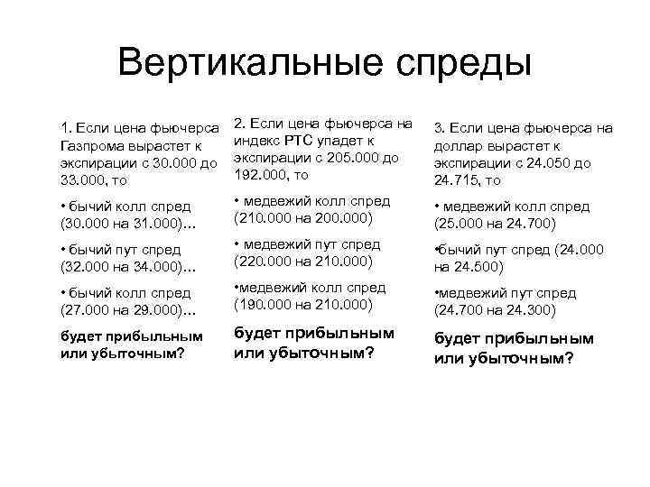 Вертикальные спреды 1. Если цена фьючерса Газпрома вырастет к экспирации с 30. 000 до