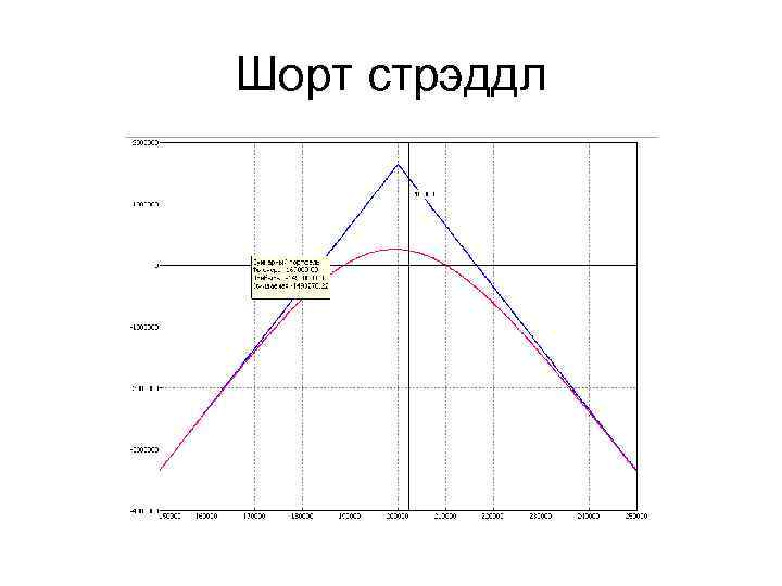 Шорт стрэддл 