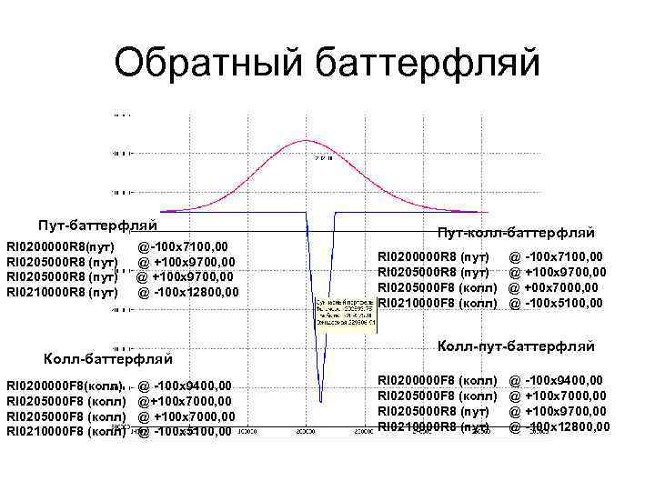 Обратный баттерфляй Пут-баттерфляй RI 0200000 R 8(пут) RI 0205000 R 8 (пут) RI 0210000