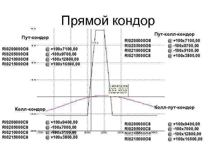 В каких компаниях опционная схема наиболее эффективна