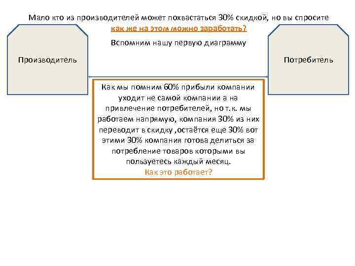Мало кто из производителей может похвастаться 30% скидкой, но вы спросите как же на