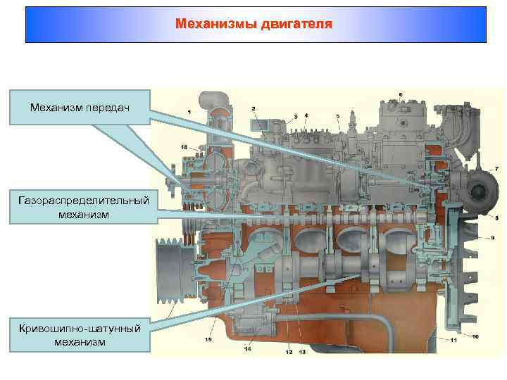 Механизмы двигателя