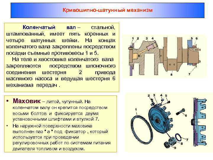 Кривошипно шатунный механизм презентация