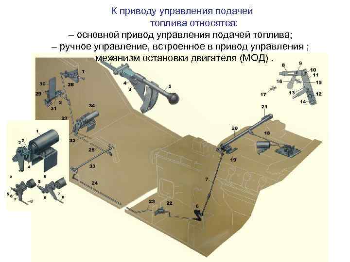 Управление подачей топлива камаз