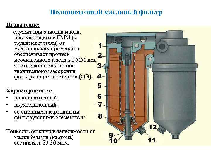 Фильтр грубой очистки масла схема