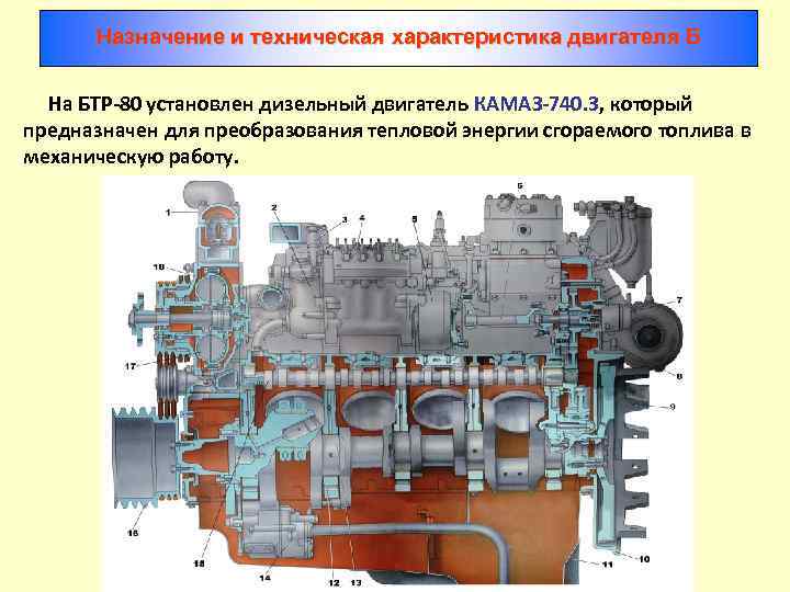 Назначение и техническая характеристика двигателя Б На БТР-80 установлен дизельный двигатель КАМАЗ-740. 3, который