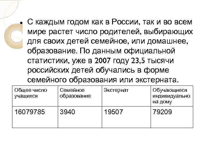  С каждым годом как в России, так и во всем мире растет число