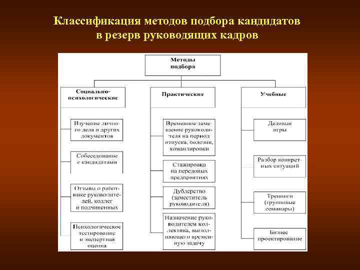 Резерв руководящих кадров