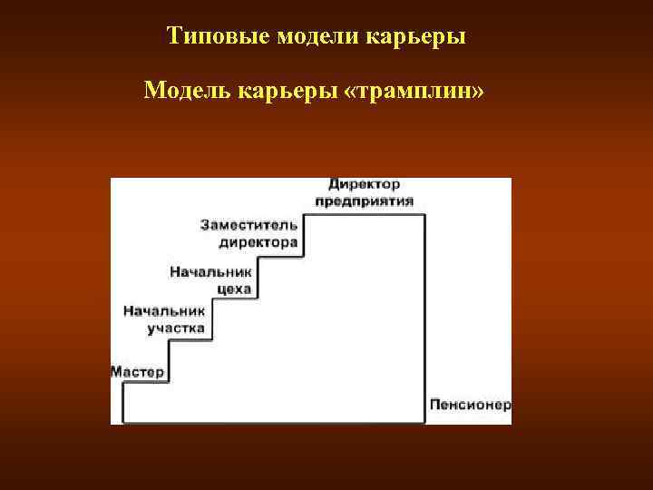 Мод карьера модели. Модели карьеры трамплин лестница змея перепутье. Модель карьеры трамплин. Модель лестница карьера. Типовые модели карьеры.