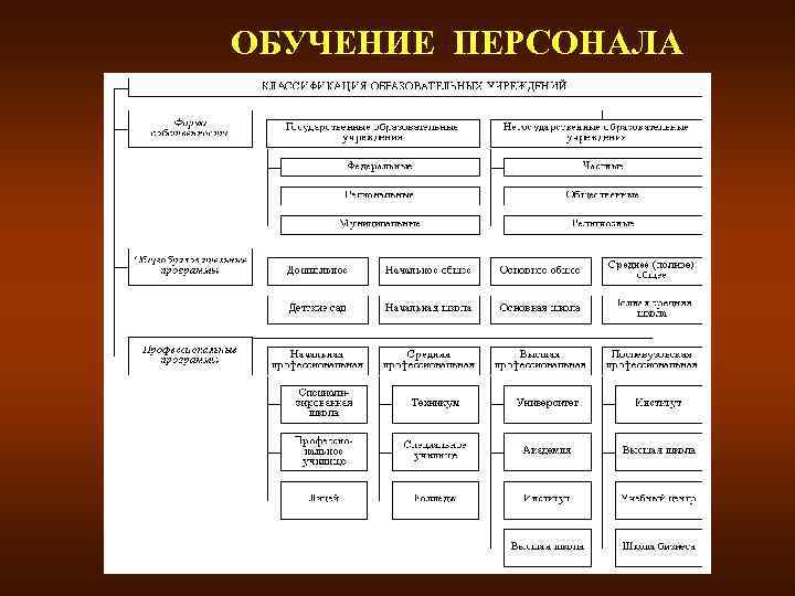 ОБУЧЕНИЕ ПЕРСОНАЛА 