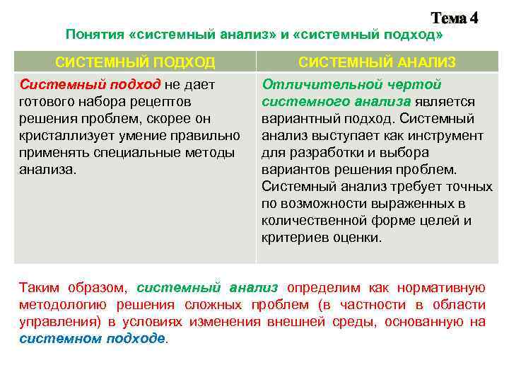 Тема 4 Понятия «системный анализ» и «системный подход» СИСТЕМНЫЙ ПОДХОД СИСТЕМНЫЙ АНАЛИЗ Системный подход