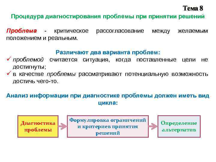 Тема 8 Процедура диагностирования проблемы принятии решений Проблема - критическое положением и реальным. рассогласование