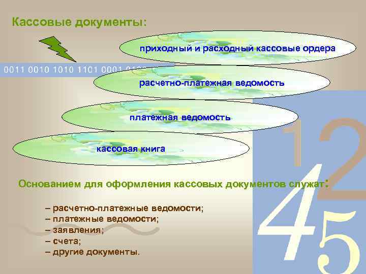Кассовые документы: приходный и расходный кассовые ордера расчетно-платежная ведомость кассовая книга Основанием для оформления