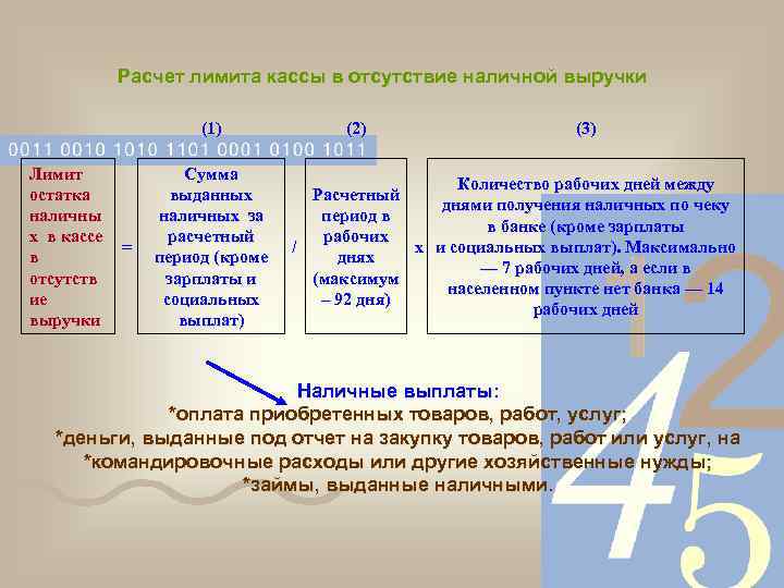 Расчет лимита кассы в отсутствие наличной выручки (1) Лимит остатка наличны х в кассе